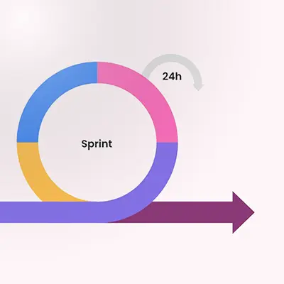 Billede af kompetence – Scrum